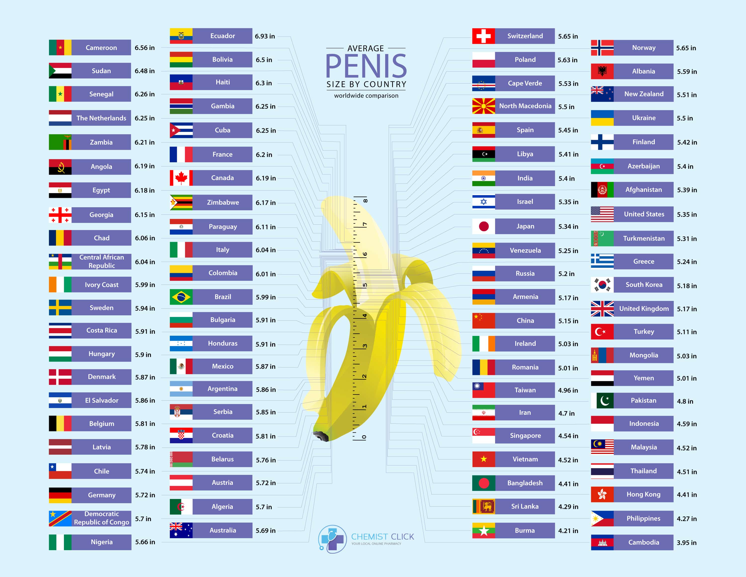 15 Penis Size Signs